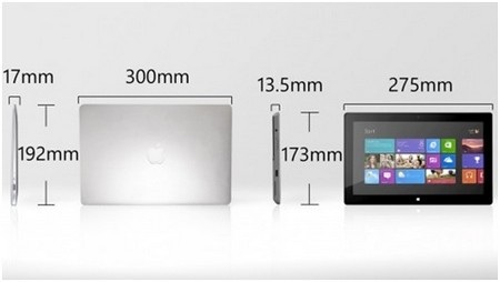 Nếu thêm bộ bàn phím cho Surface thì độ dày sẽ là 19.5 mm.