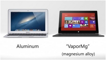 Nếu thêm bộ bàn phím cho Surface thì độ dày sẽ là 19.5 mm.