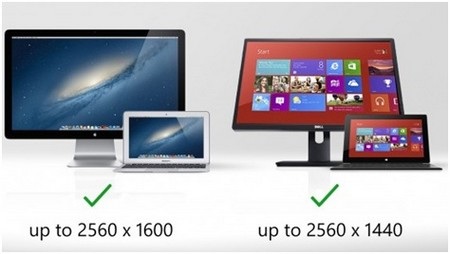 Cả hai thiết bị đều cho phép hiển thị hình ảnh ra màn hình bên ngoài thông qua giắc cắm.