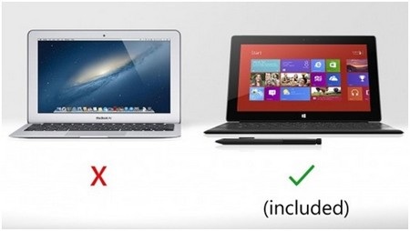 Cả hai thiết bị đều cho phép hiển thị hình ảnh ra màn hình bên ngoài thông qua giắc cắm.