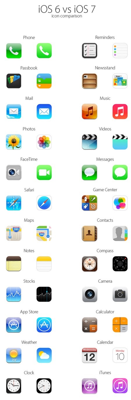 🔥 [50+] iOS 7 Wallpaper iPhone 6 | WallpaperSafari