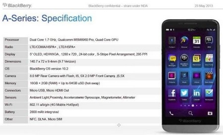 Rò rỉ cấu hình chi tiết phablet của BlackBerry - 1 Cấu hình chi tiết BlackBerry A10