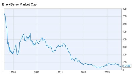 Giới công nghệ "dậy sóng" vì smartphone liên tục phát nổ - 3 Một chiếc