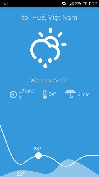 Dự báo thời tiết vào lúc 10 giờ sáng ngày 18/9 (thứ 4)