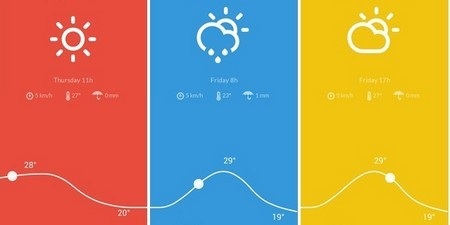 Dự báo thời tiết vào lúc 10 giờ sáng ngày 18/9 (thứ 4)