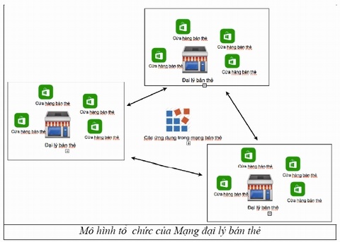 Giao diện đăng nhập TrueLife.