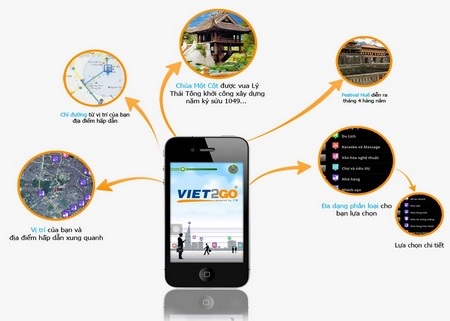 Ứng dụng tương tác thực cho smartphone vào Chung khảo NTĐV 2013 - 1 Viet2Go mang lại những tiện ích cho người dùng di động