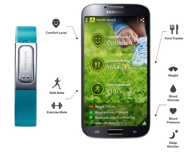 Các chế độ hoạt động và theo dõi sức khỏe người đeo của Galaxy Band