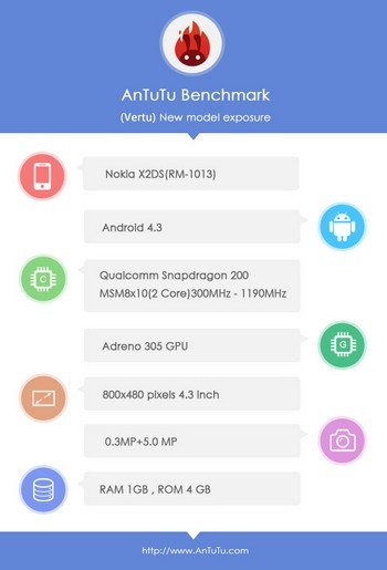 Cấu hình chi tiết của Nokia X2 bị rò rỉ trên ứng dụng AnTuTu