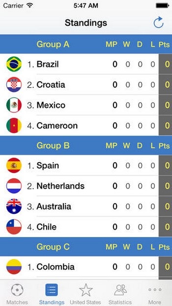 Những ứng dụng giúp theo dõi lịch thi đấu World Cup 2014 trên smartphone