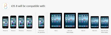 Những tính năng mới đáng chú ý được trang bị trên iOS 8 của Apple - 12 Những tính năng mới đáng chú ý được trang bị trên iOS 8 của Apple