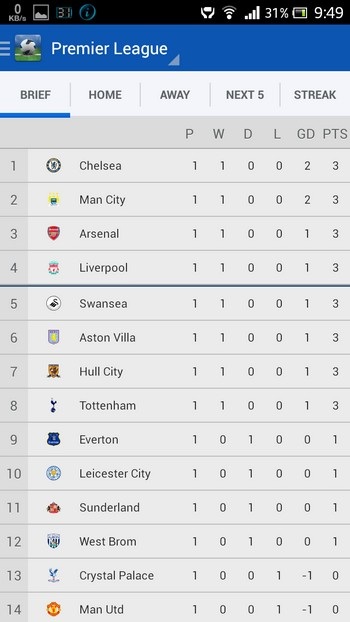 Công cụ cực “đỉnh” không thể thiếu dành cho người yêu bóng đá - 5 Công cụ cực “đỉnh” không thể thiếu dành cho người yêu bóng đá