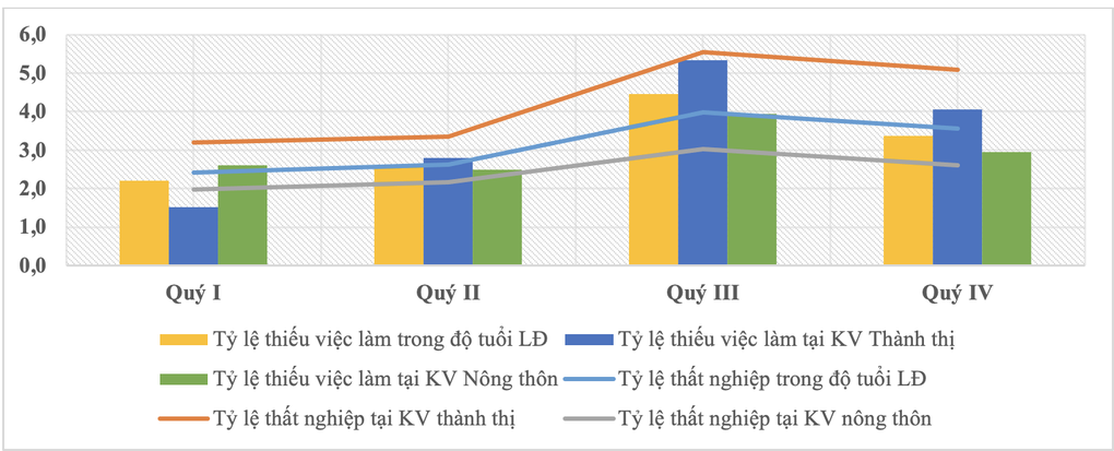 Nghịch lý: Tỷ lệ thất nghiệp cao, doanh nghiệp lại thiếu nguồn lao động ...