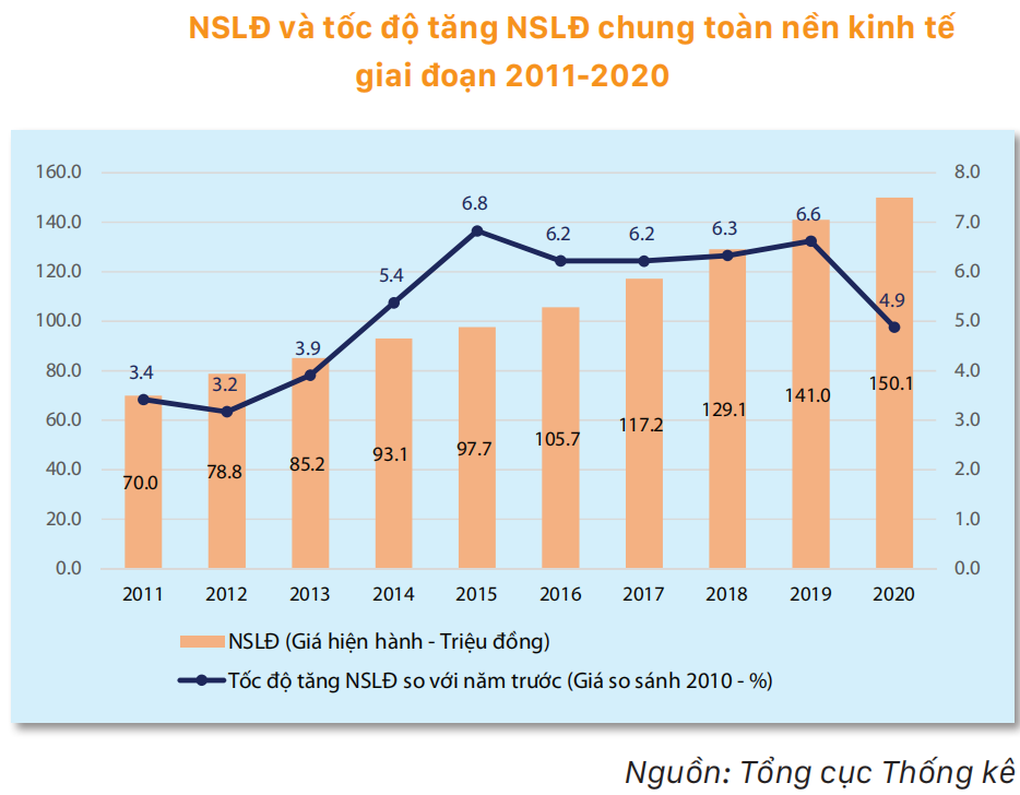 Năng Suất Lao động Việt Nam Vẫn Thuộc Nhóm Thấp Nhất Khu Vực Báo Dân Trí