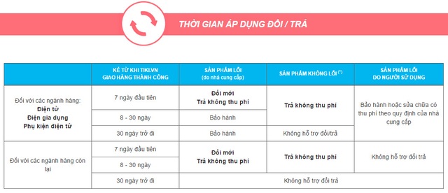 Bùng nổ lợi ích dành cho khách hàng Tiki.vn trong ngày Online Friday 2016 - 5 Bùng nổ lợi ích dành cho khách hàng Tiki.vn trong ngày Online Friday 2016 - 5