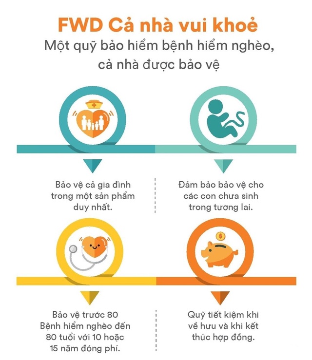 Những quyền lợi không thể bỏ qua của FWD Cả nhà vui khỏe - 2 Những quyền lợi không thể bỏ qua của FWD Cả nhà vui khỏe - 2