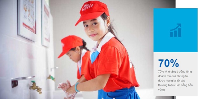 Unilever và những cam kết cải thiện cuộc sống của người dân Việt - 3 Hàng triệu trẻ em Việt Nam được hưởng lợi từ các chương trình cộng đồng của Unilever.