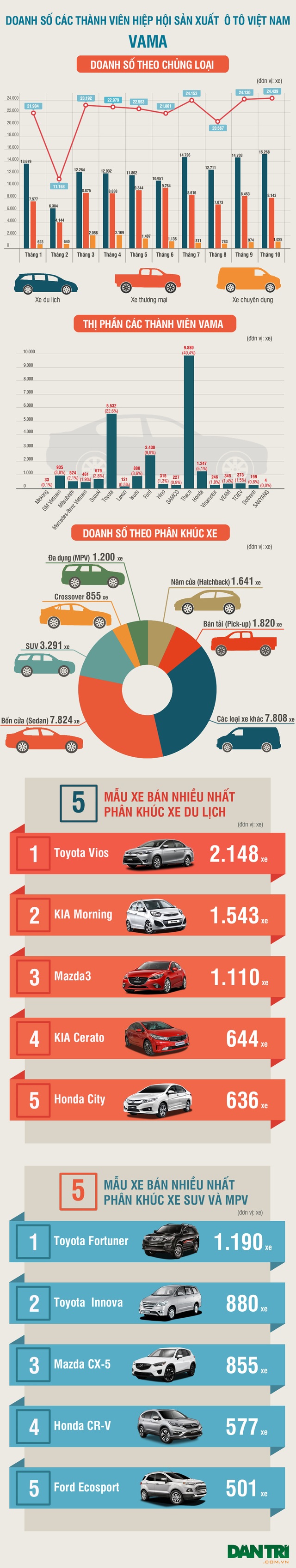 Thị trường lập “đỉnh mới” - 1 Thị trường lập “đỉnh mới” - 1
