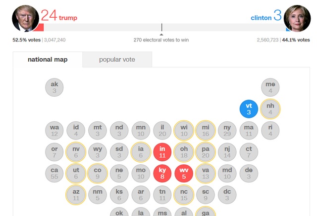 Ông Trump thắng áp đảo bà Clinton, đắc cử tổng thống Mỹ - 32 Ông Trump thắng áp đảo bà Clinton, đắc cử tổng thống Mỹ - 32