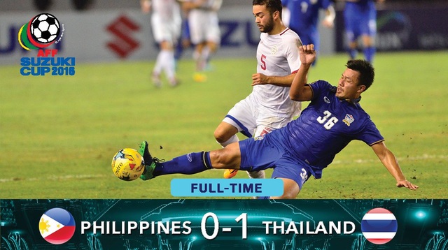 Thua Thái Lan, Philippines ngậm ngùi bị loại - 2 Thua Thái Lan, Philippines ngậm ngùi bị loại - 2