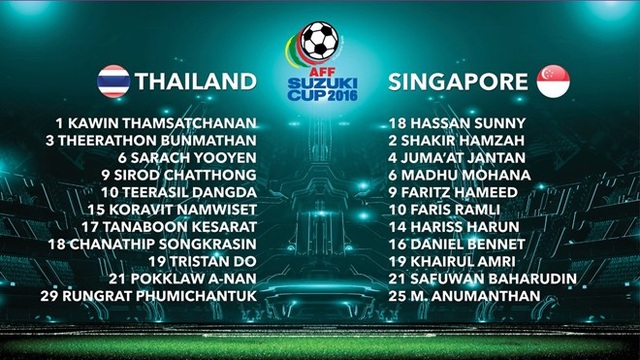 Đánh bại Singapore, Thái Lan giành vé vào bán kết AFF Cup 2016 - 4
Đội hình xuất phát của Thái Lan và Singapore