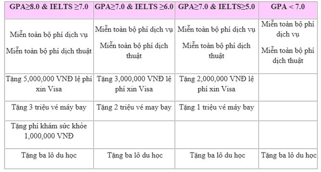 Hội thảo học bổng thạc sỹ 25% Torrens University Australia, cơ hội ở lại làm việc 2-3 năm cùng Visa ưu tiên 2016 - 14 Hội thảo học bổng thạc sỹ 25% Torrens University Australia, cơ hội ở lại làm việc 2-3 năm cùng Visa ưu tiên 2016 - 14