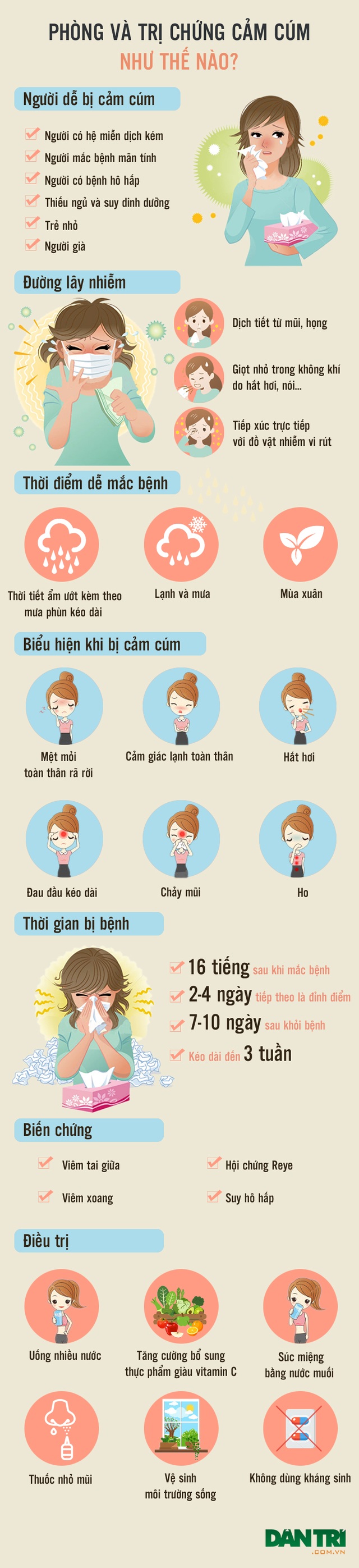 Inforsgraphics: Phòng và trị chứng cảm cúm đơn giản thế này sao? - 1 Inforsgraphics: Phòng và trị chứng cảm cúm đơn giản thế này sao? - 1
