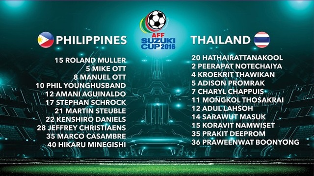 Thua Thái Lan, Philippines ngậm ngùi bị loại - 4
Đội hình xuất phát ở trận Thái Lan-Philippines