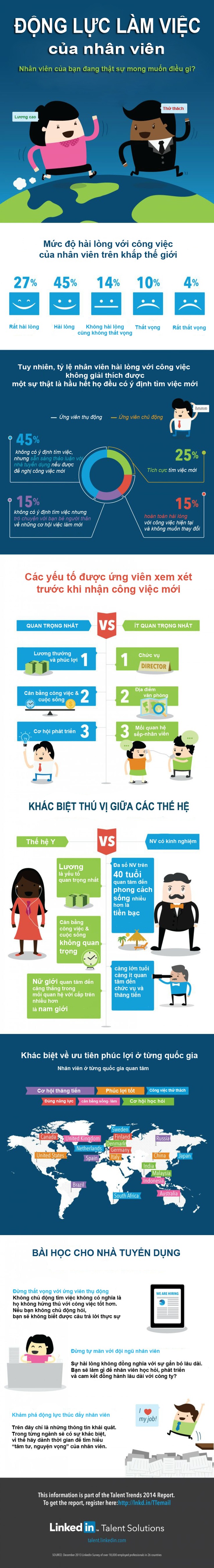 Infographic: Động lực làm việc của nhân viên - 2 Infographic: Động lực làm việc của nhân viên - 2