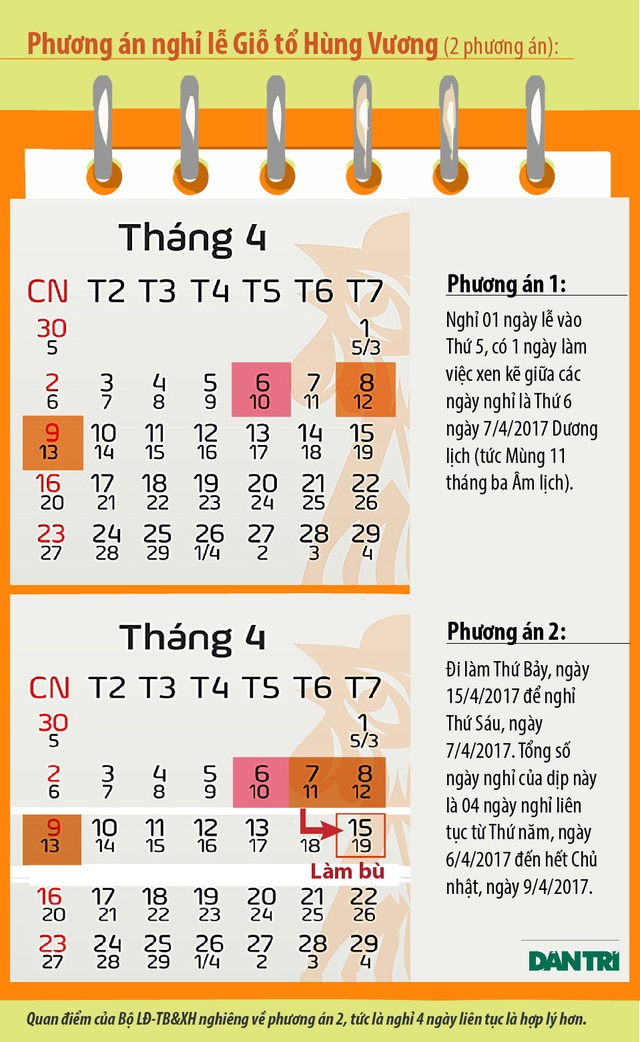 Trình phương án các ngày nghỉ Lễ và Tết Dương lịch năm 2017 - 2
Đồ hoạ: Vũ Toản