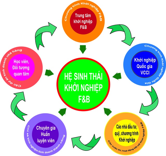 Muốn khởi nghiệp thành công thì cần phải đam mê - 2 Muốn khởi nghiệp thành công thì cần phải đam mê - 2