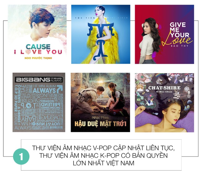Ứng dụng âm nhạc siêu “hot” ra mắt hấp dẫn giới trẻ - 4 Thư viện âm nhạc V-pop cập nhật liên tục, thư viện âm nhạc K-pop có bản quyền lớn nhất Việt Nam