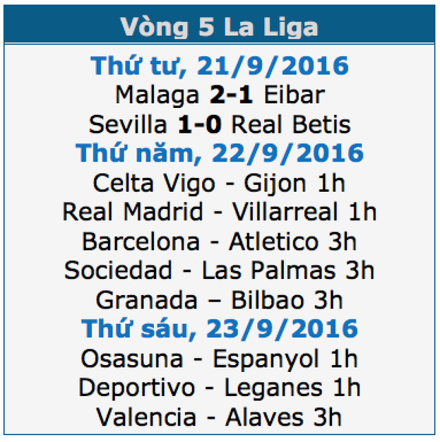Real Madrid - Villarreal: Quyết đấu vì ngôi đầu bảng - 1 Real Madrid - Villarreal: Quyết đấu vì ngôi đầu bảng - 1