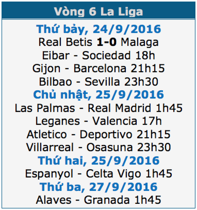 Barcelona và 3 điểm sống còn tại El Molinon - 1 Barcelona và 3 điểm sống còn tại El Molinon - 1