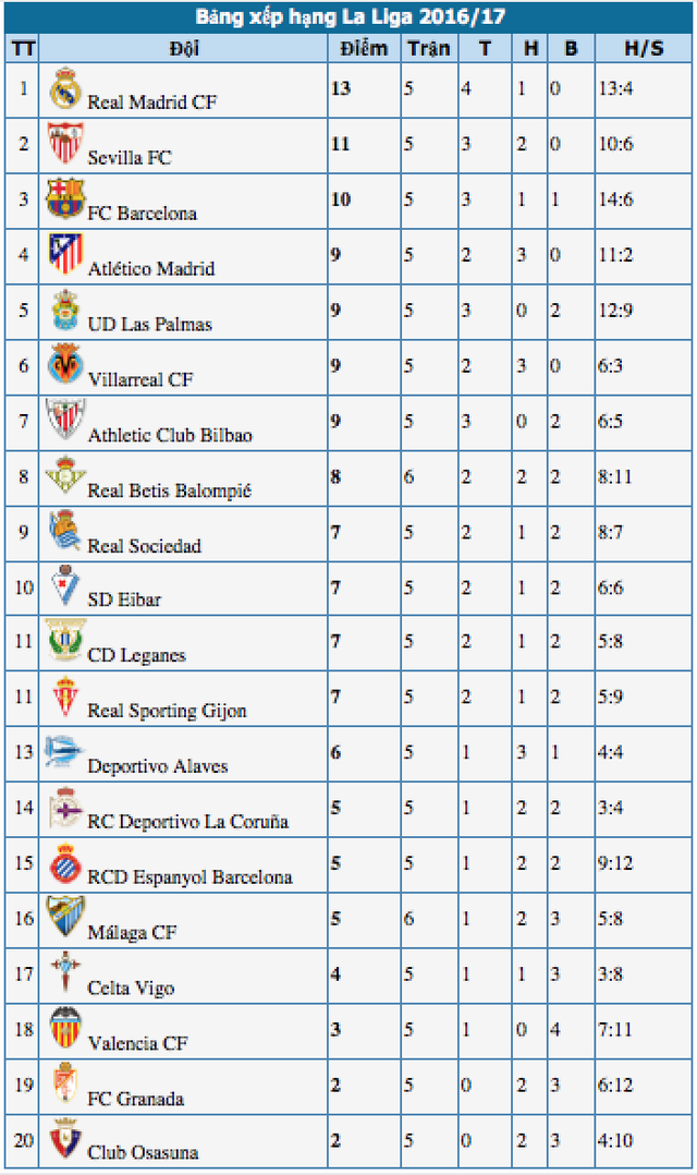 Barcelona và 3 điểm sống còn tại El Molinon - 4 Barcelona và 3 điểm sống còn tại El Molinon - 4