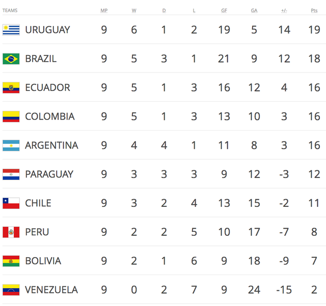 Thiếu vắng Messi, Argentina hòa thất vọng Peru - 4 Thiếu vắng Messi, Argentina hòa thất vọng Peru - 4