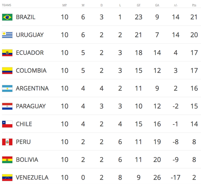 Argentina thua sốc Paraguay trên sân nhà - 4 Argentina thua sốc Paraguay trên sân nhà - 4
