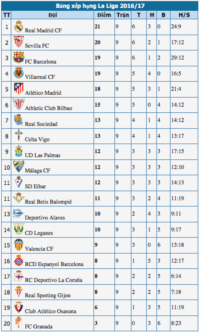 Đánh bại Bilbao, Real Madrid giành ngôi đầu bảng La Liga - 5 Đánh bại Bilbao, Real Madrid giành ngôi đầu bảng La Liga - 5