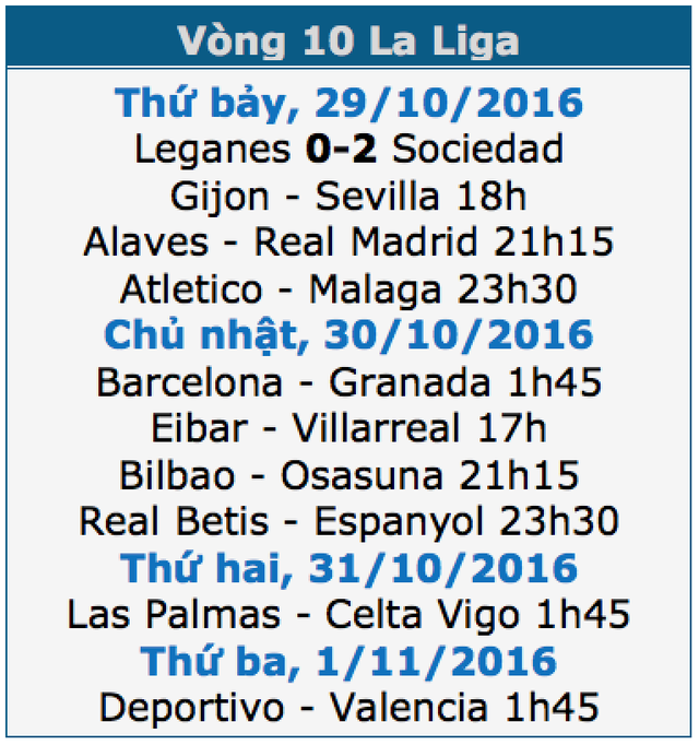 Barcelona “trút mưa bàn thắng” tại Nou Camp? - 1 Barcelona “trút mưa bàn thắng” tại Nou Camp? - 1