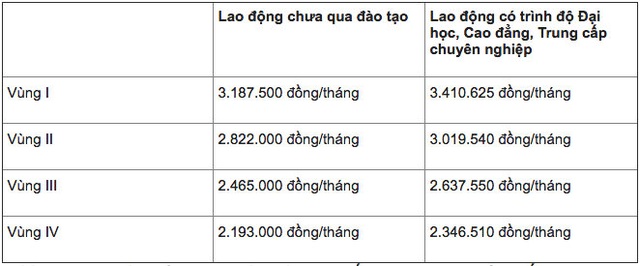 Những thay đổi liên quan đến tiền lương từ đầu 2017 cần lưu ý - 2 Những thay đổi liên quan đến tiền lương từ đầu 2017 cần lưu ý - 2