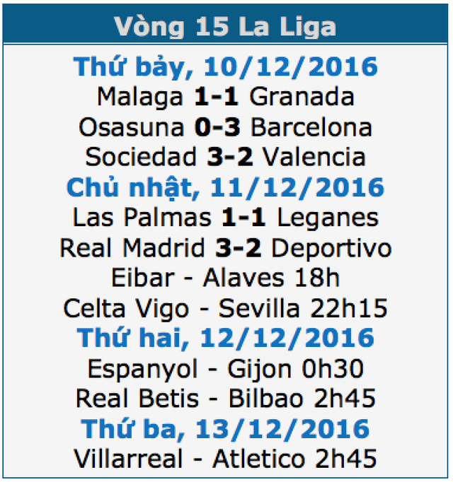 Real Madrid 3-2 Deportivo: Cứu tinh Sergio Ramos - 1 Real Madrid 3-2 Deportivo: Cứu tinh Sergio Ramos - 1