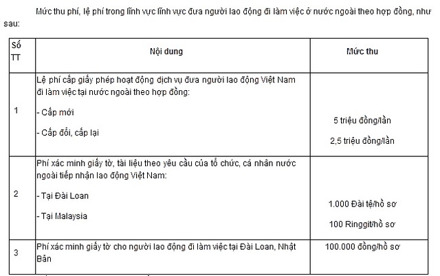 Đề xuất lệ phí cấp, xác minh giấy tờ lao động đi làm việc nước ngoài - 1 Đề xuất lệ phí cấp, xác minh giấy tờ lao động đi làm việc nước ngoài - 1