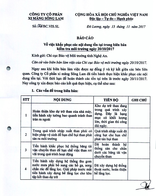 Nhà máy ngàn tỷ “tra tấn” người dân bởi ô nhiễm khắc phục sự cố! - 4 Báo cáo khắc phục sự cố.