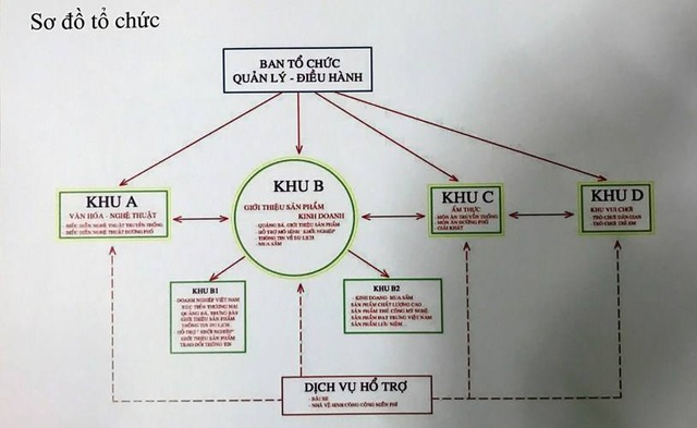 Hình ảnh “chợ phiên” - phố hàng rong của TPHCM - 1 Chiều 20/3, Phó Chủ tịch UBND TPHCM Trần Vĩnh Tuyến đồng ý chủ trương cho phép UBND quận 1 triển khai thực hiện “chợ phiên” bến Bạch Đằng