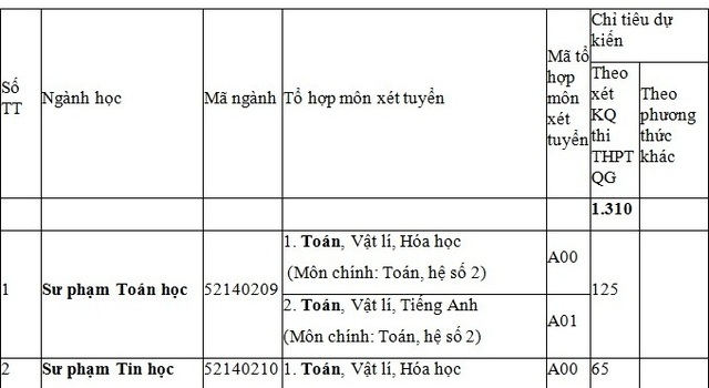 Trường Đại học Sư phạm Huế tuyển sinh 1.310 chỉ tiêu hệ đại học chính quy năm 2017 - 2 Trường Đại học Sư phạm Huế tuyển sinh 1.310 chỉ tiêu hệ đại học chính quy năm 2017 - 2