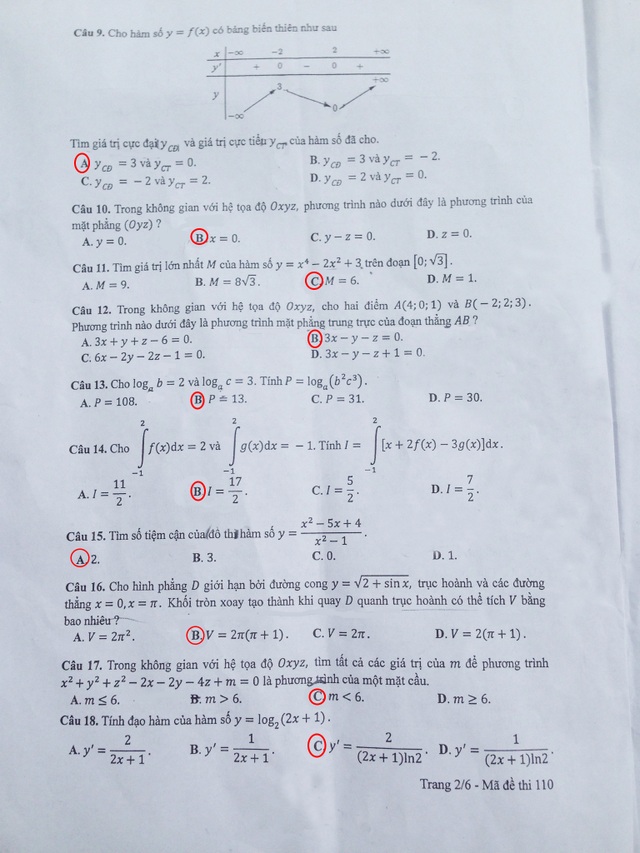 Đáp án gợi ý môn Toán trắc nghiệm mã đề 110 - 2 Đáp án gợi ý môn Toán trắc nghiệm mã đề 110 - 2