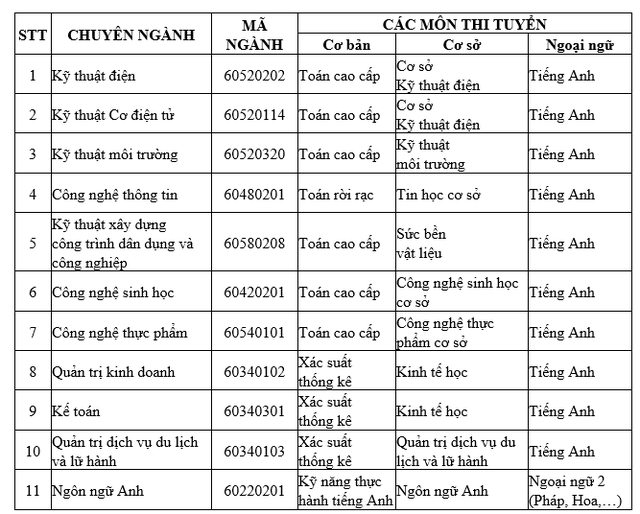 HUTECH thông báo tuyển sinh đào tạo trình độ Thạc sĩ đợt 2 năm 2017 - 2 HUTECH thông báo tuyển sinh đào tạo trình độ Thạc sĩ đợt 2 năm 2017 - 2