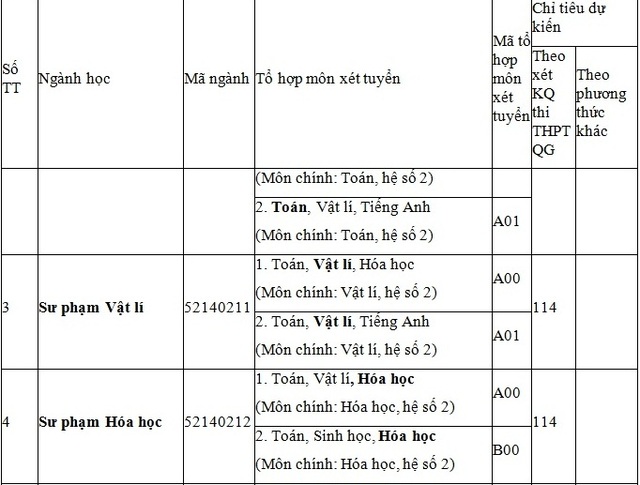 Trường Đại học Sư phạm Huế tuyển sinh 1.310 chỉ tiêu hệ đại học chính quy năm 2017 - 3 Trường Đại học Sư phạm Huế tuyển sinh 1.310 chỉ tiêu hệ đại học chính quy năm 2017 - 3