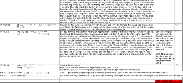 Ma trận giá và danh sách nhà trọ “đen” sinh viên Hà Nội truyền tay nhau - 4 Có tới 181 nhà trọ bị liệt vào danh sách đen này