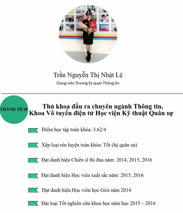 “Bóng hồng” hiếm hoi giành “ngôi vương” đầu ra Học viện Kỹ thuật Quân sự - 2 Những thành tích tiêu biểu của nữ thủ khoa đầu ra Học viện Kỹ thuật Quân sự